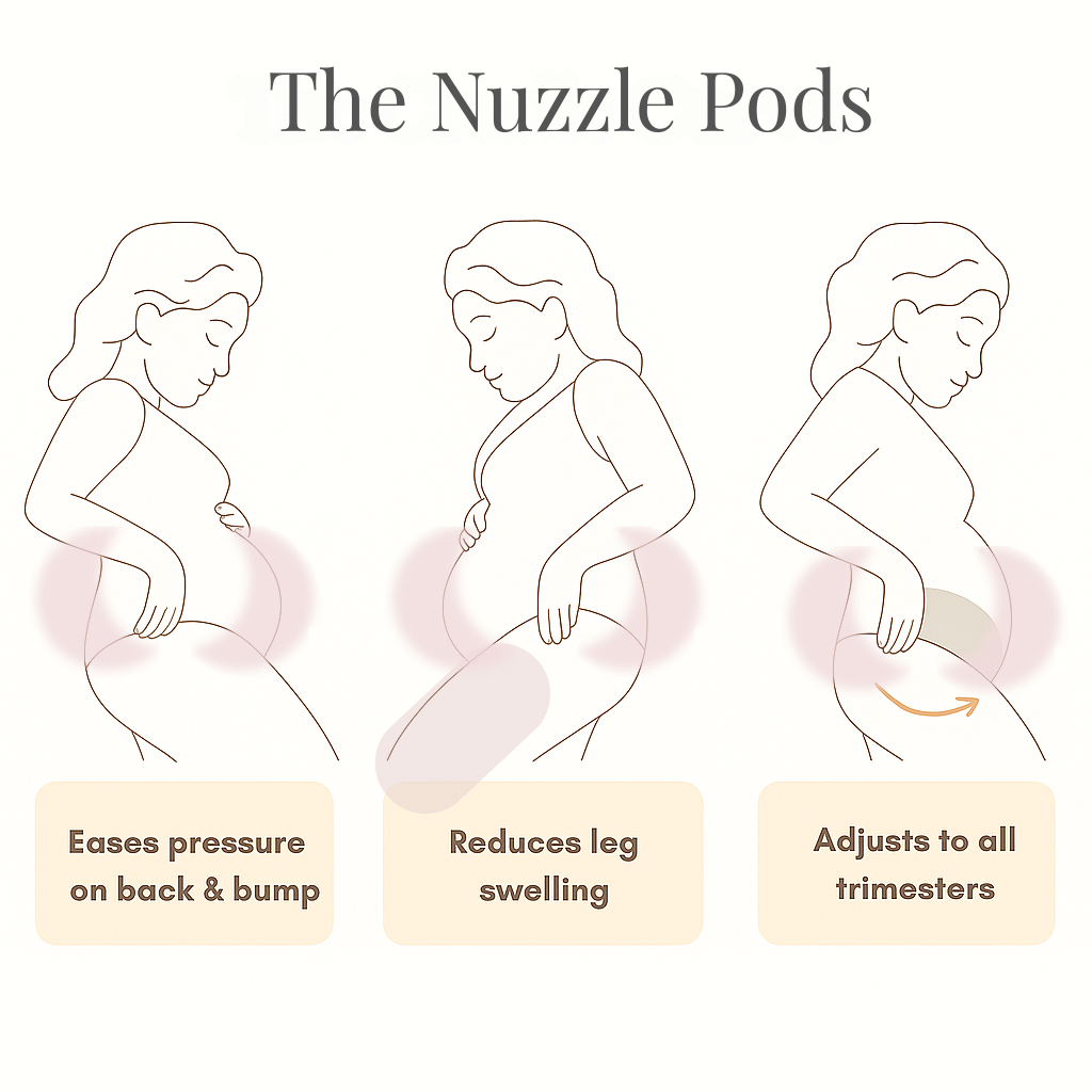 The Nuzzle Pod Pregnancy Pilliow